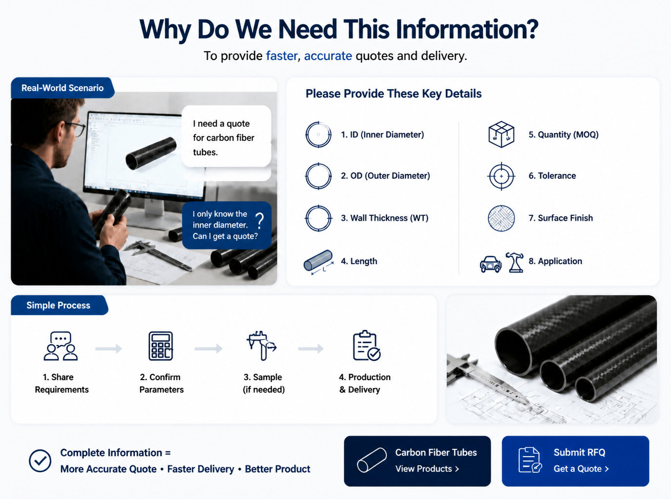 What Specifications Do You Need for a Custom Carbon Fiber Tube? A Practical Purchasing Guide