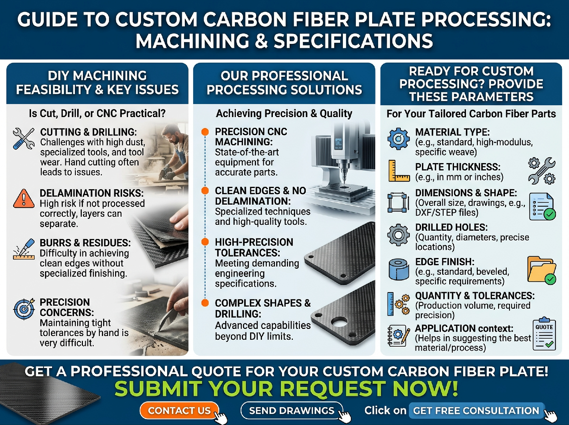 Can carbon fiber sheets be cut, drilled, and CNC machined?