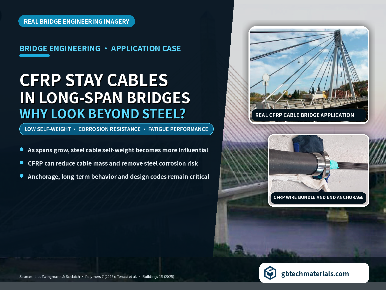 Carbon Fiber Cables in Long-Span Bridges: Why Are Engineers Looking Beyond Steel?