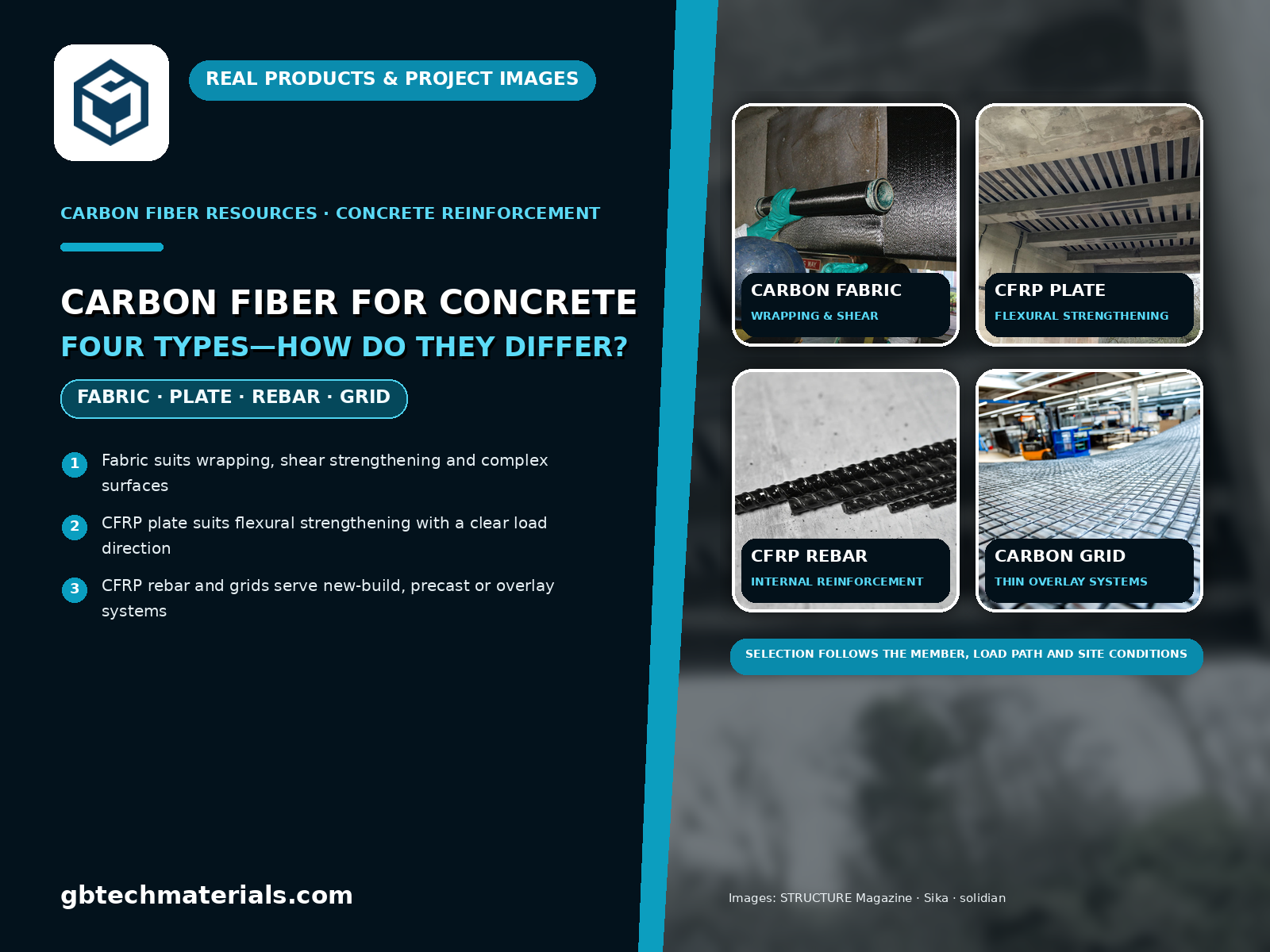Carbon Fiber Reinforcement for Concrete: Types, Applications, and Key Differences