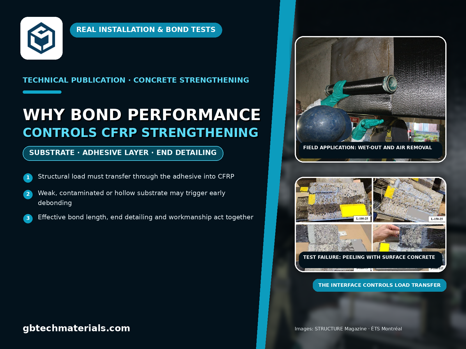 How Does Bond Performance Affect CFRP Strengthening of Concrete Structures?