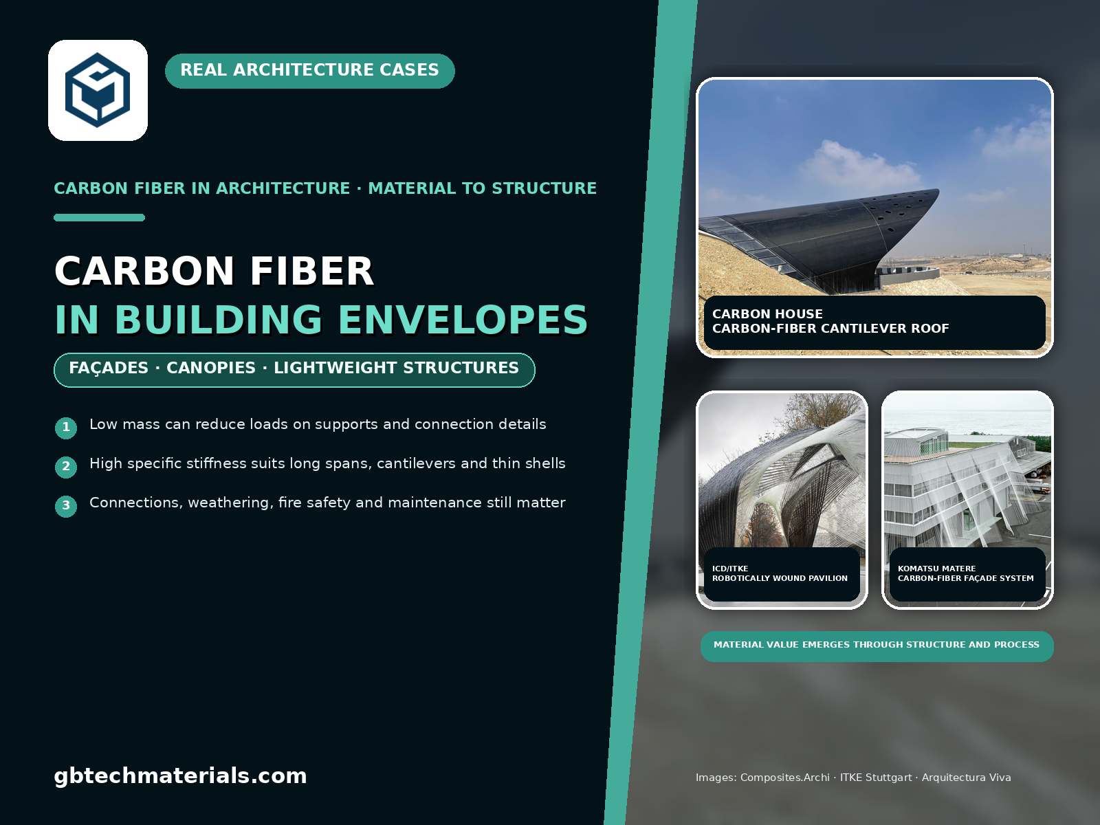 Carbon Fiber in Building Envelopes: Applications and Key Design Considerations