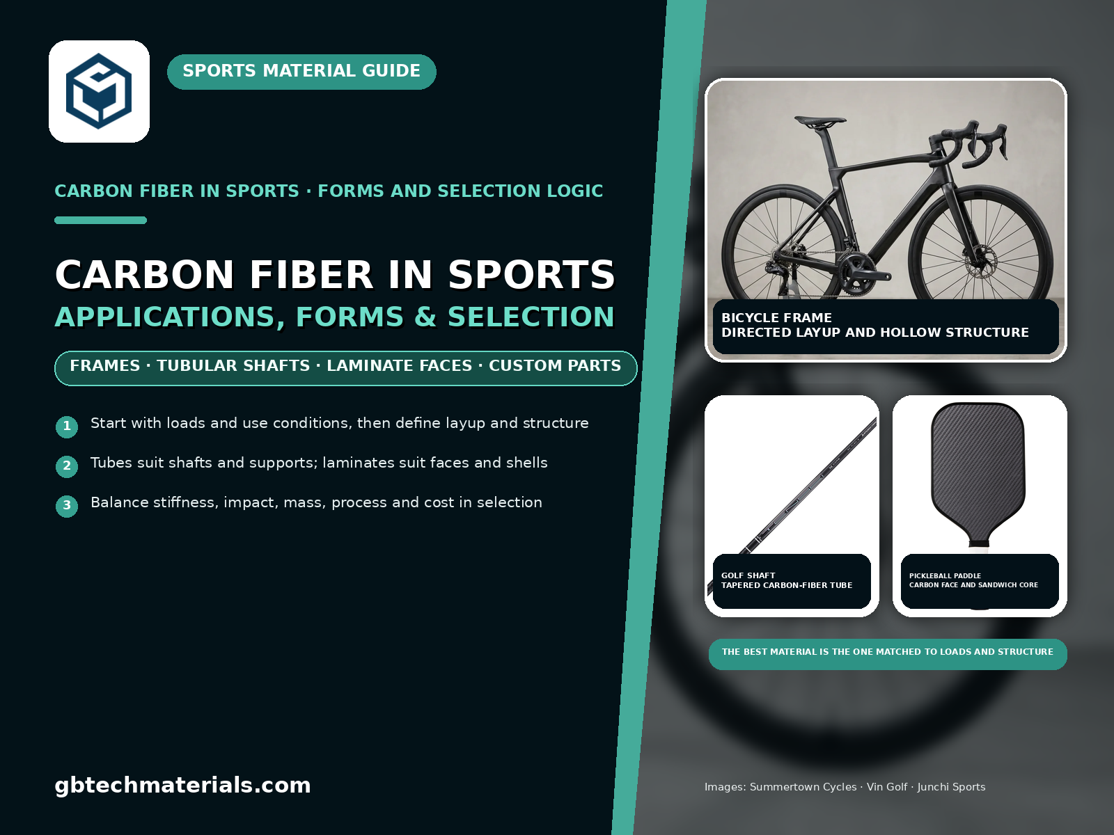 Carbon Fiber in Sports Equipment: Material Forms and Selection Guide