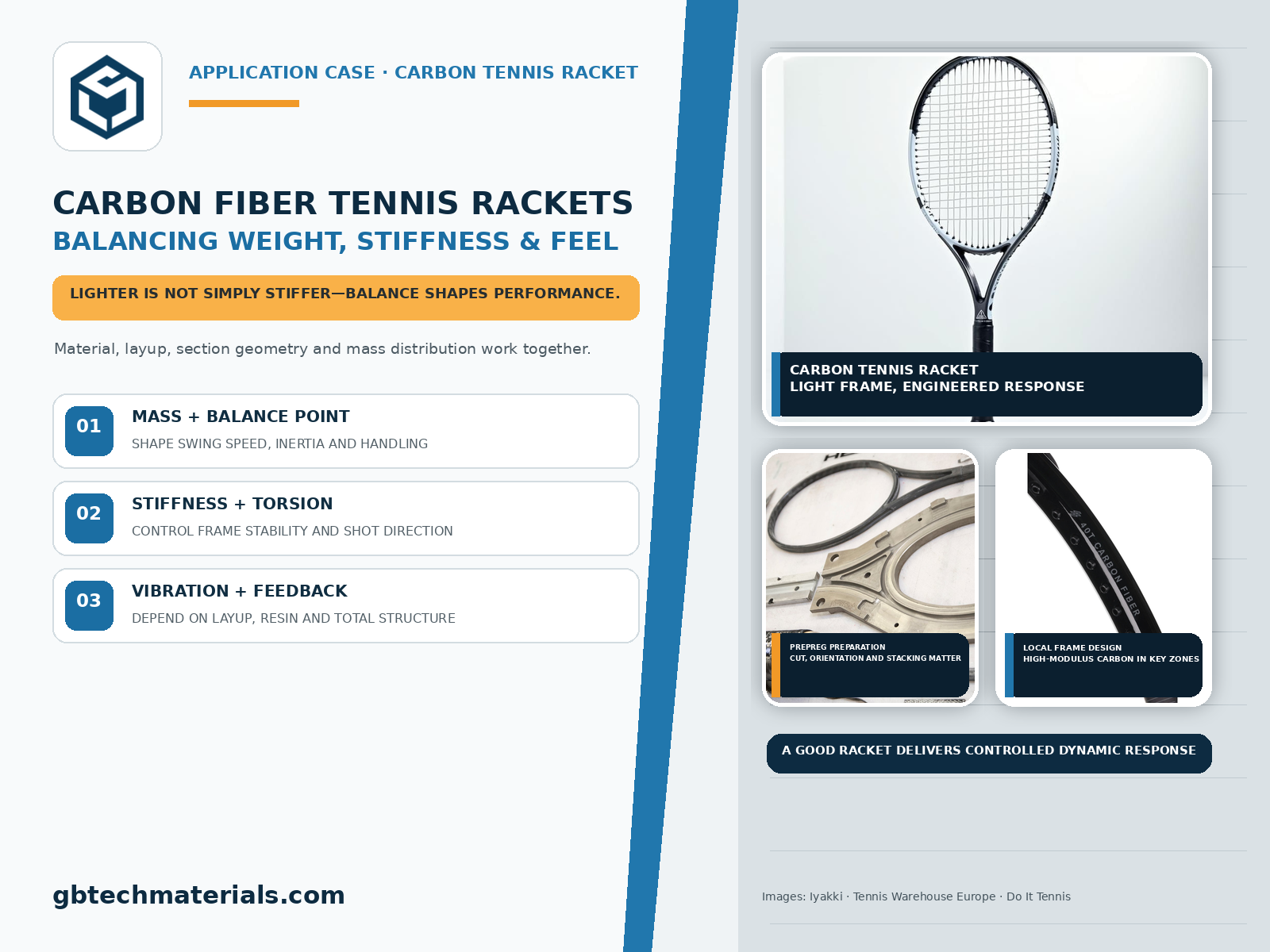 Carbon Fiber in Tennis Rackets: Balancing Weight, Stiffness, and Feel