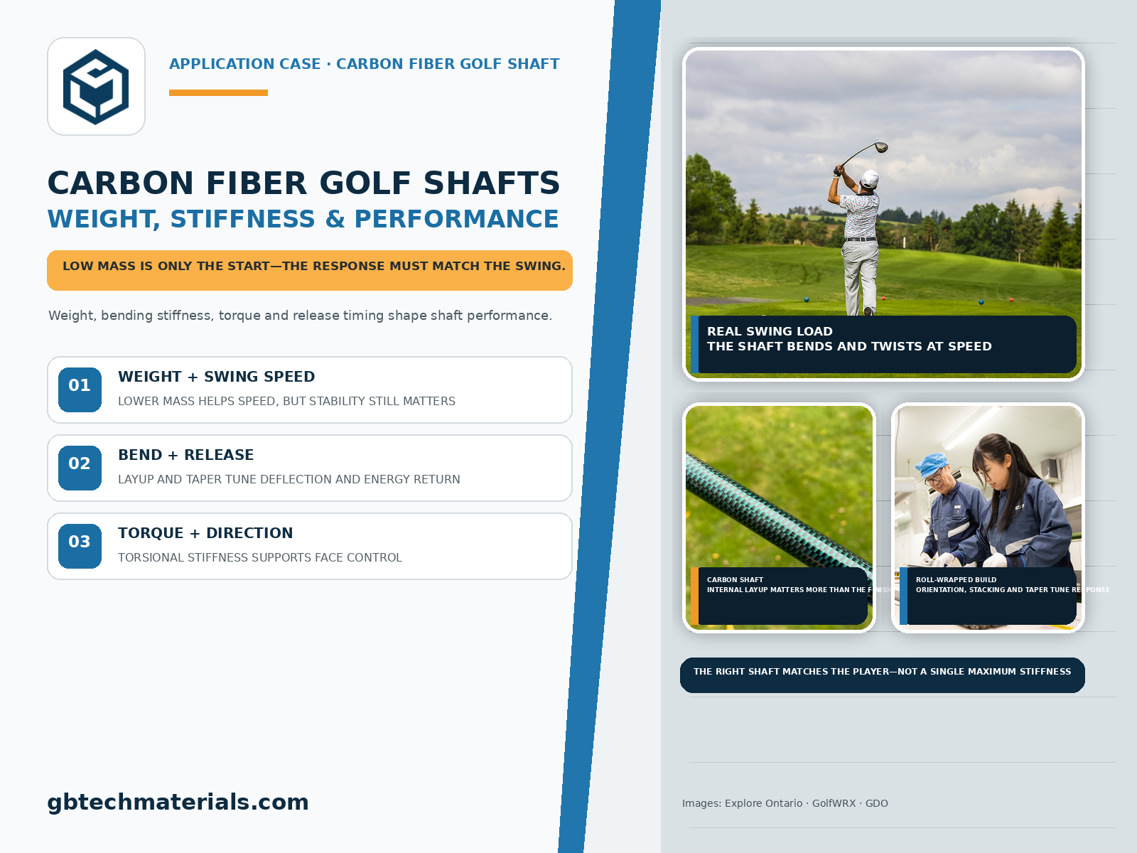 Carbon Fiber Golf Shafts: How to Balance Weight, Stiffness, and Swing Performance