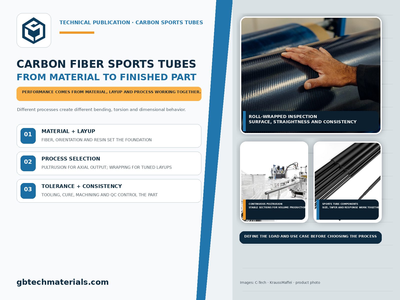 Manufacturing Carbon Fiber Tubes for Sports Equipment: From Performance Targets to Finished Components