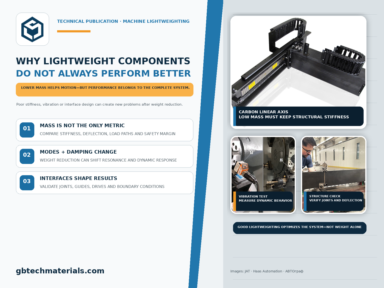Why Can Machine Performance Actually Decrease After Components Are Made Lighter?