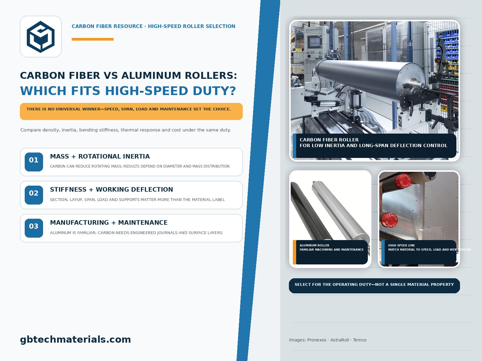 Carbon Fiber Rollers vs Aluminum Rollers: Which Is Better for High-Speed Applications?