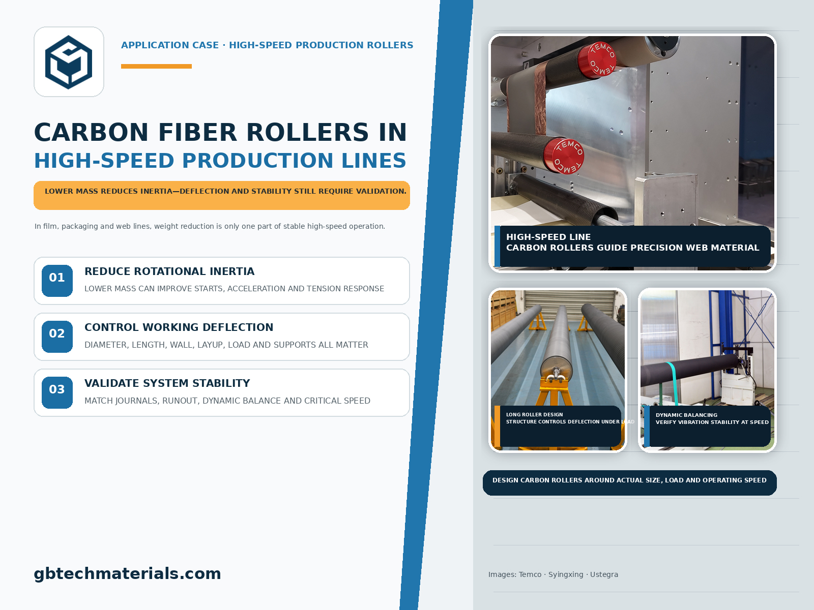 Carbon Fiber Rollers in High-Speed Production Lines: How to Balance Weight, Deflection, and Operating Stability