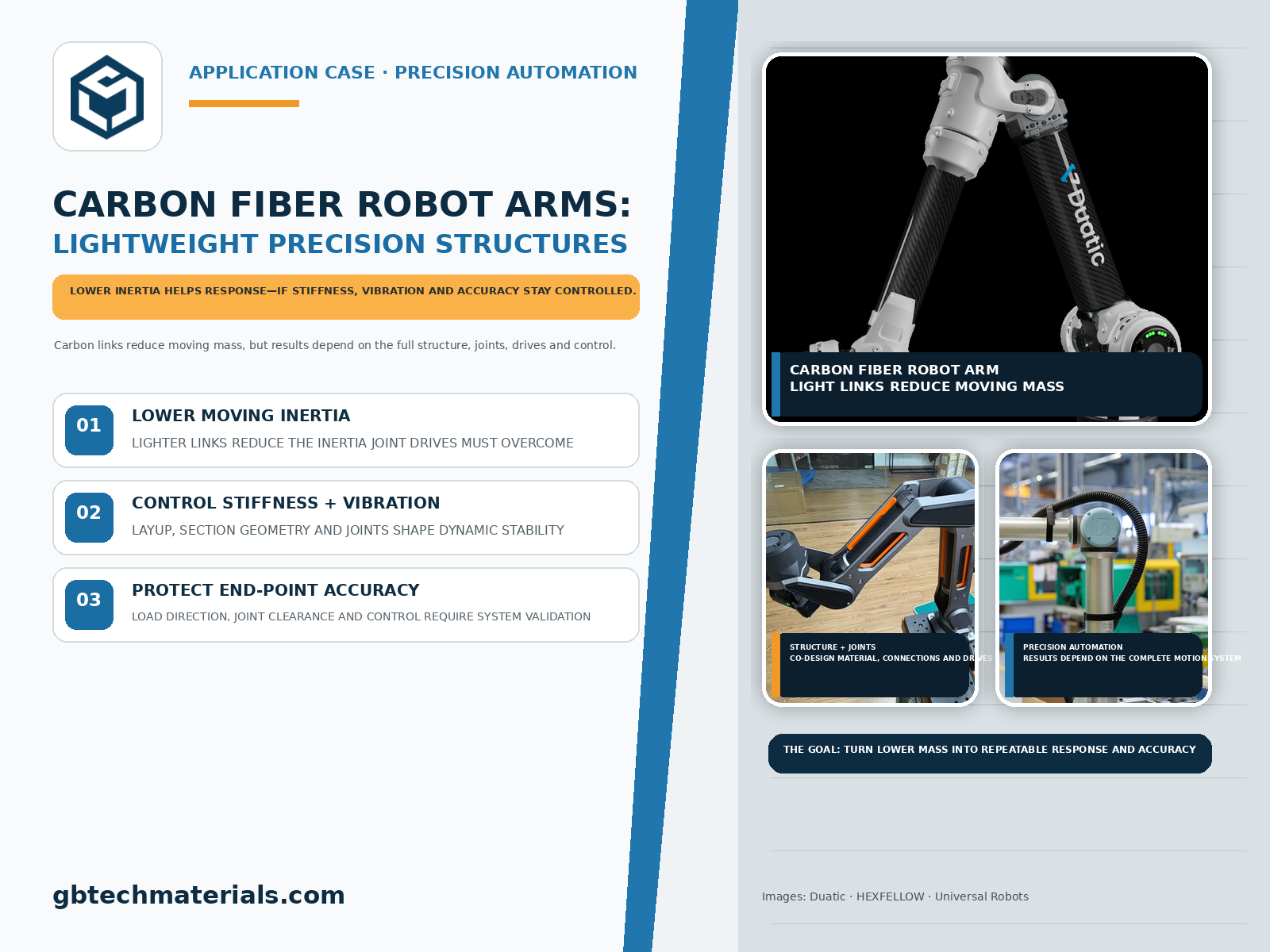 Carbon Fiber Robotic Arms: Lightweight Structural Design for Precision Automation