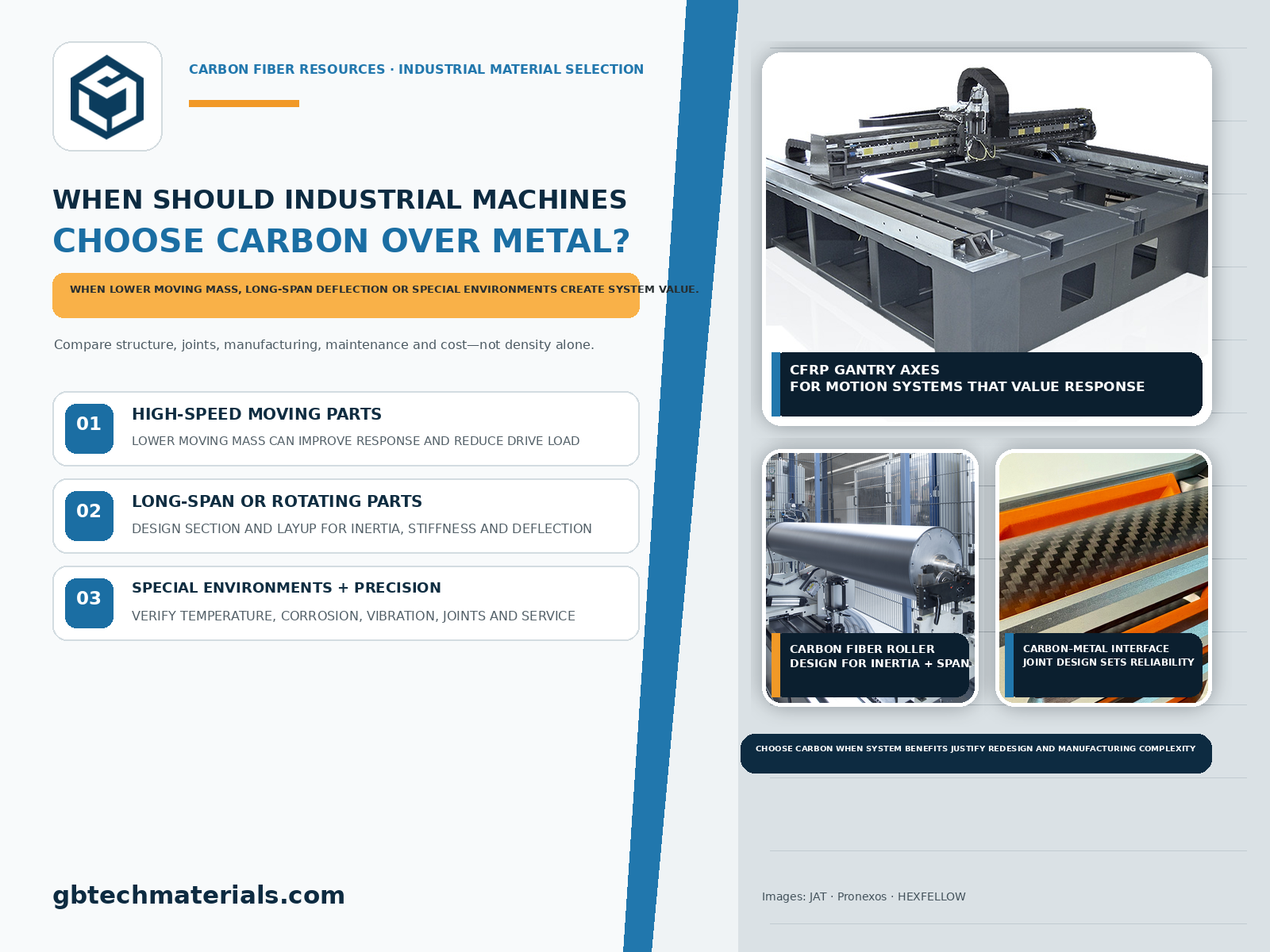 Carbon Fiber vs. Metal: Lightweighting Solutions for Industrial Equipment