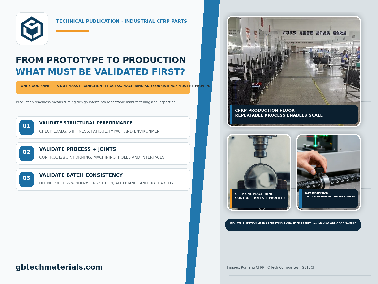 From Prototype to Production: Key Validation and Quality Control for Industrial Carbon Fiber Parts