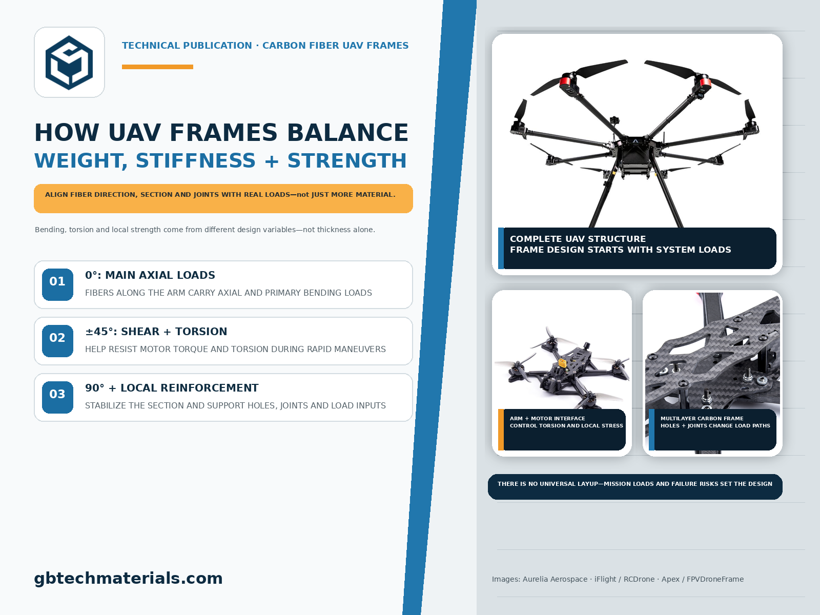 Carbon Fiber Drone Frames: How to Balance Weight, Stiffness, and Strength