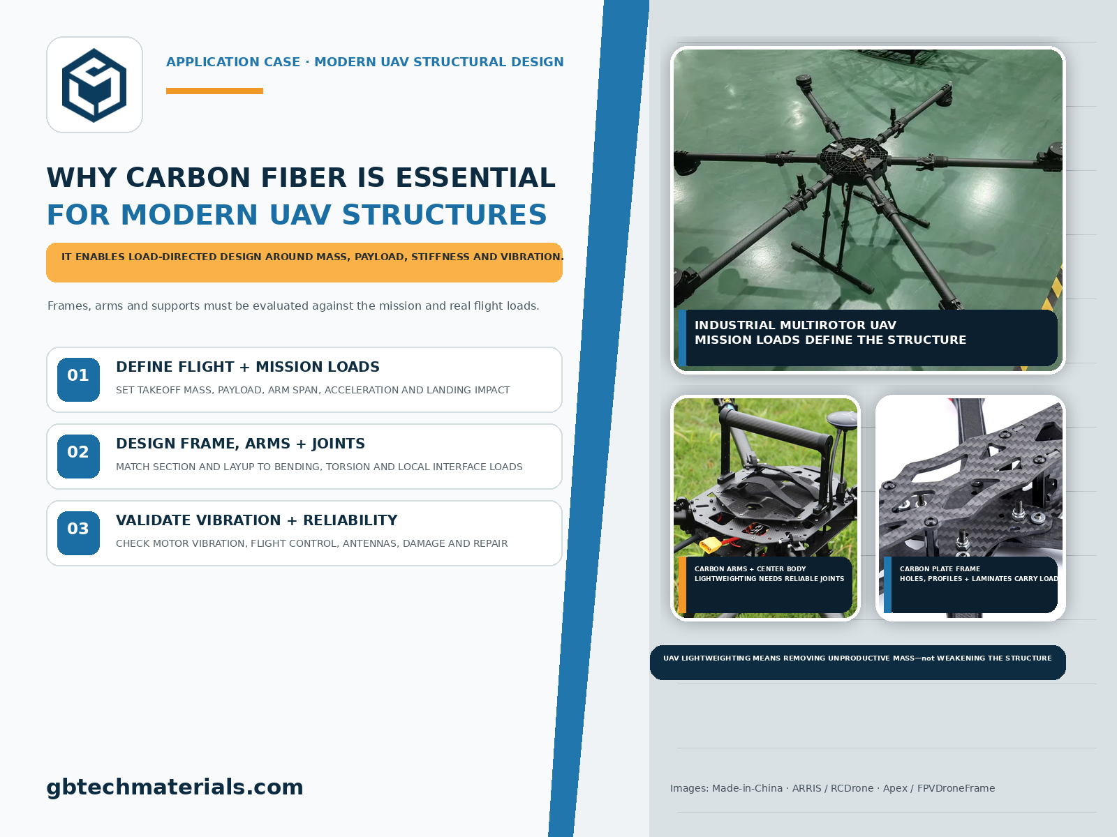 Why Is Carbon Fiber Critical to Modern Drone Structural Design?