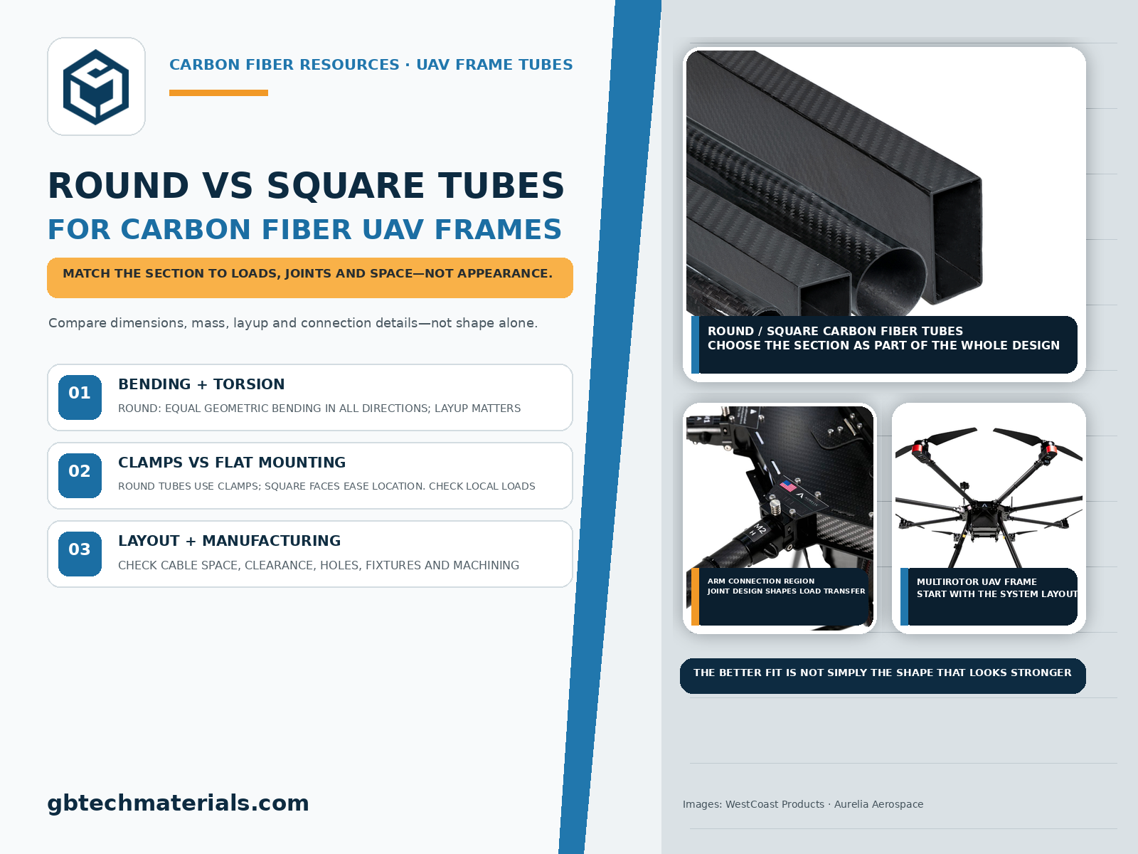 Round or Square Carbon Fiber Tubes for Drone Frames? Structural Performance and Selection Comparison