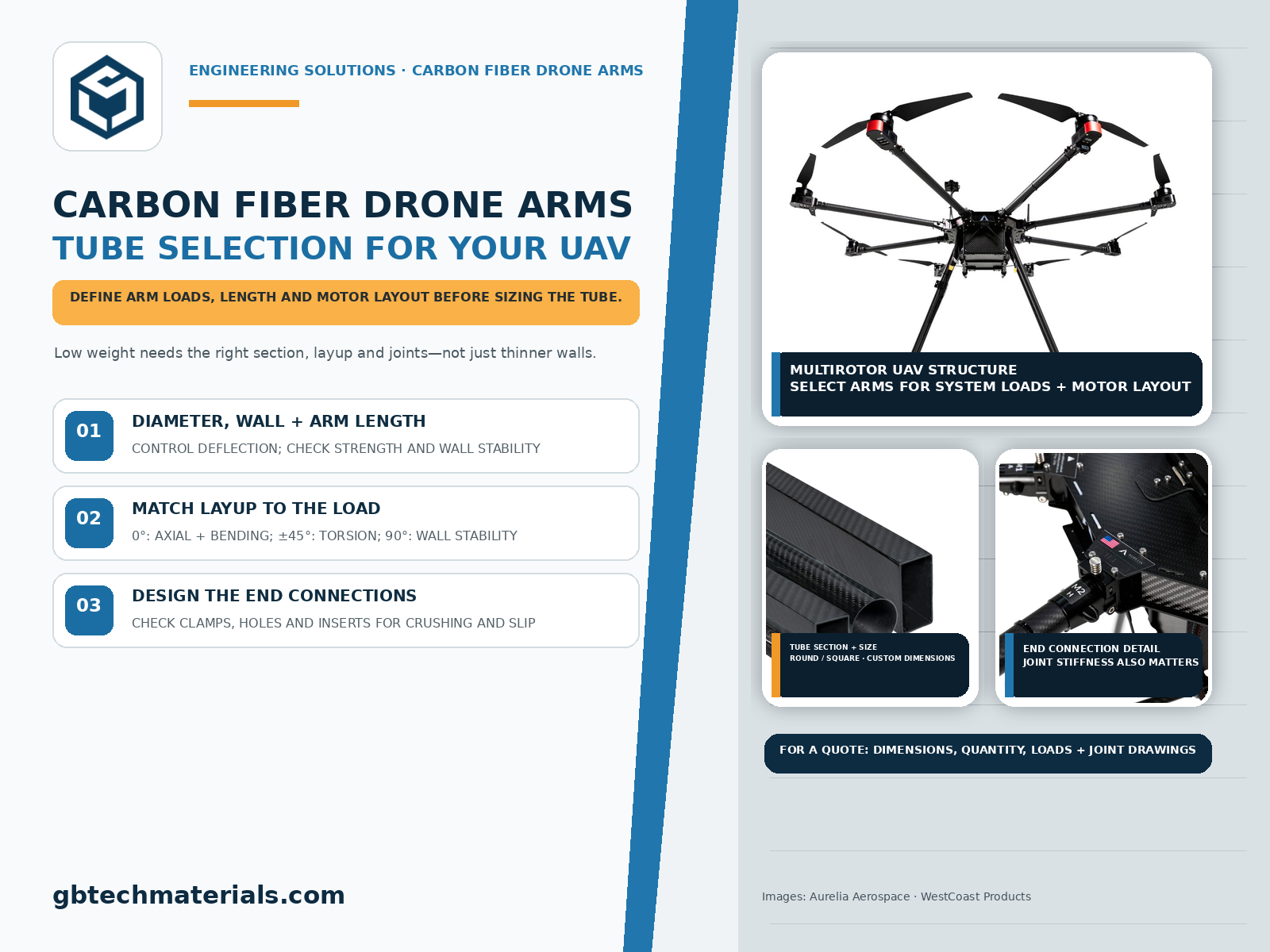 Carbon Fiber Drone Arms: Tube Selection for Different UAV Designs