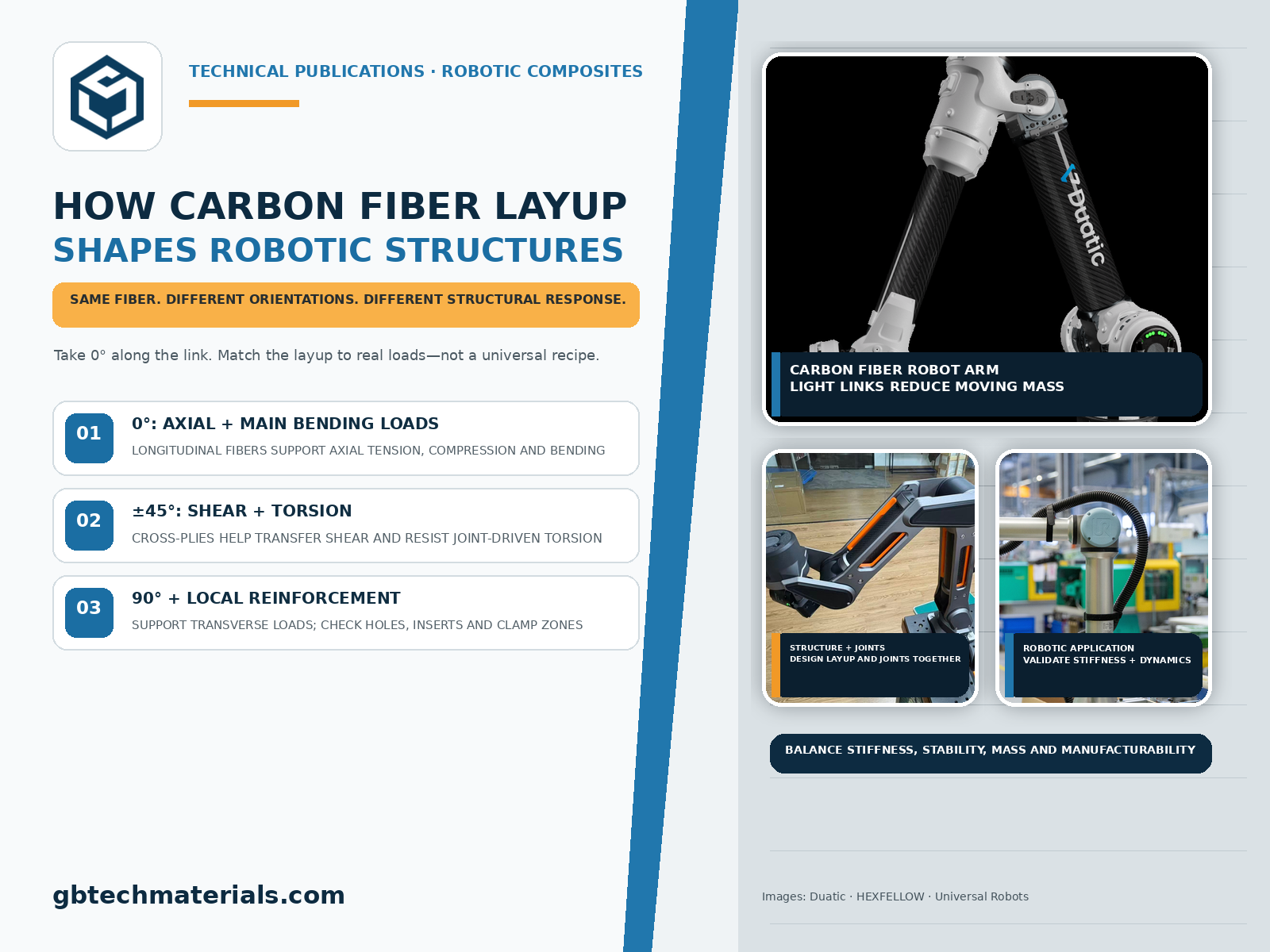 How Does Carbon Fiber Layup Affect Robotic Structural Performance?