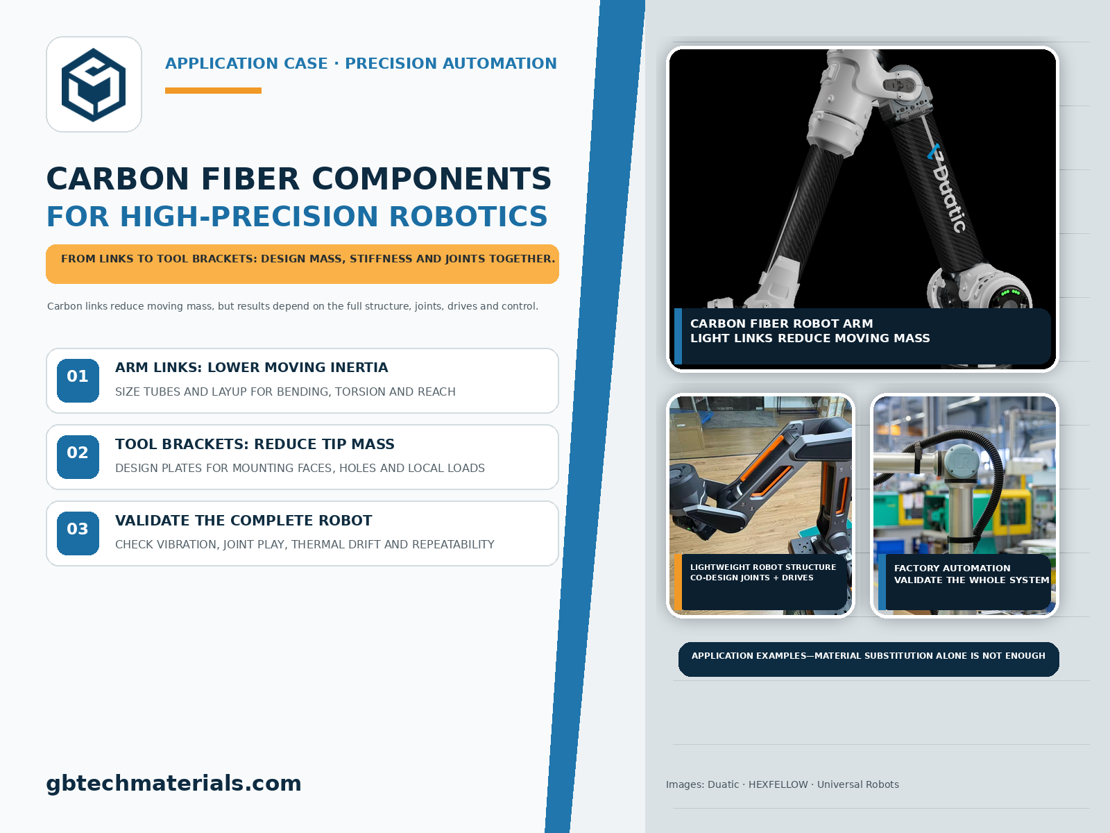 Carbon Fiber Components in High-Precision Robots: From Lightweighting to End-Effector Stability